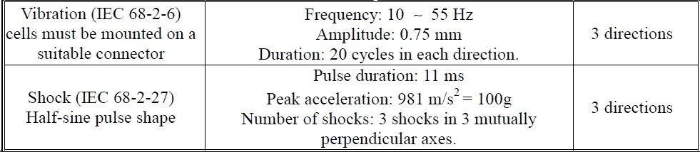 Shock and Vibration